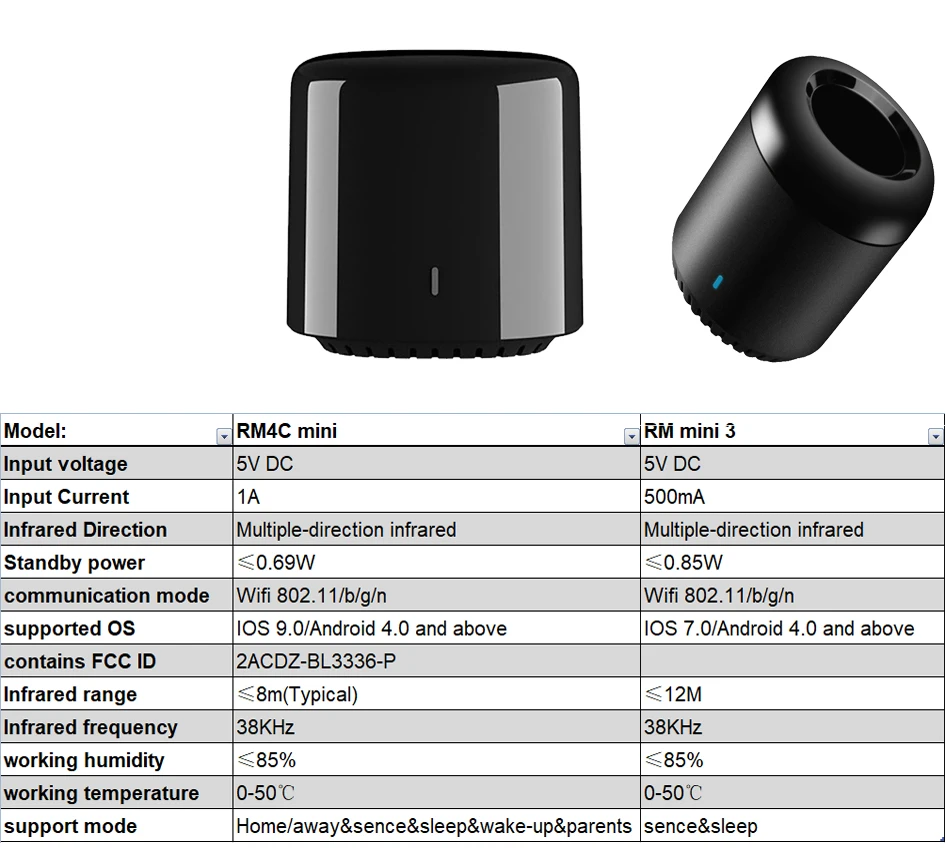 Broadlink умный дом RM Mini3 WiFi+ ИК пульт дистанционного управления AC tv управление для Alexa Google Home IFTTT 433 broadlink Black Bean