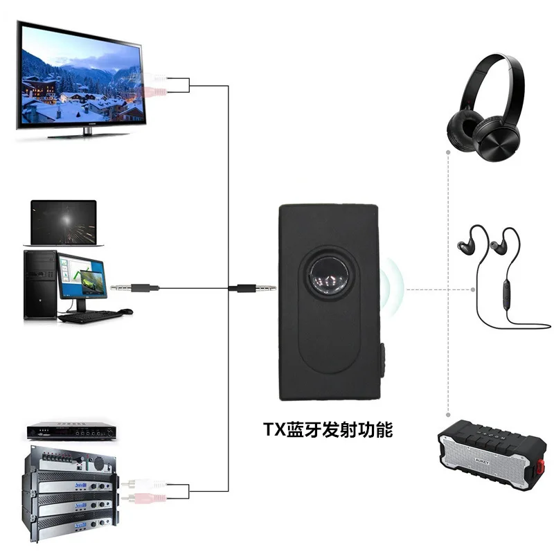 Ресивер-передатчик 2 в 1 Bluetooth 4 + EDR беспроводной адаптер аудио с разъемом AUX 3 5 мм