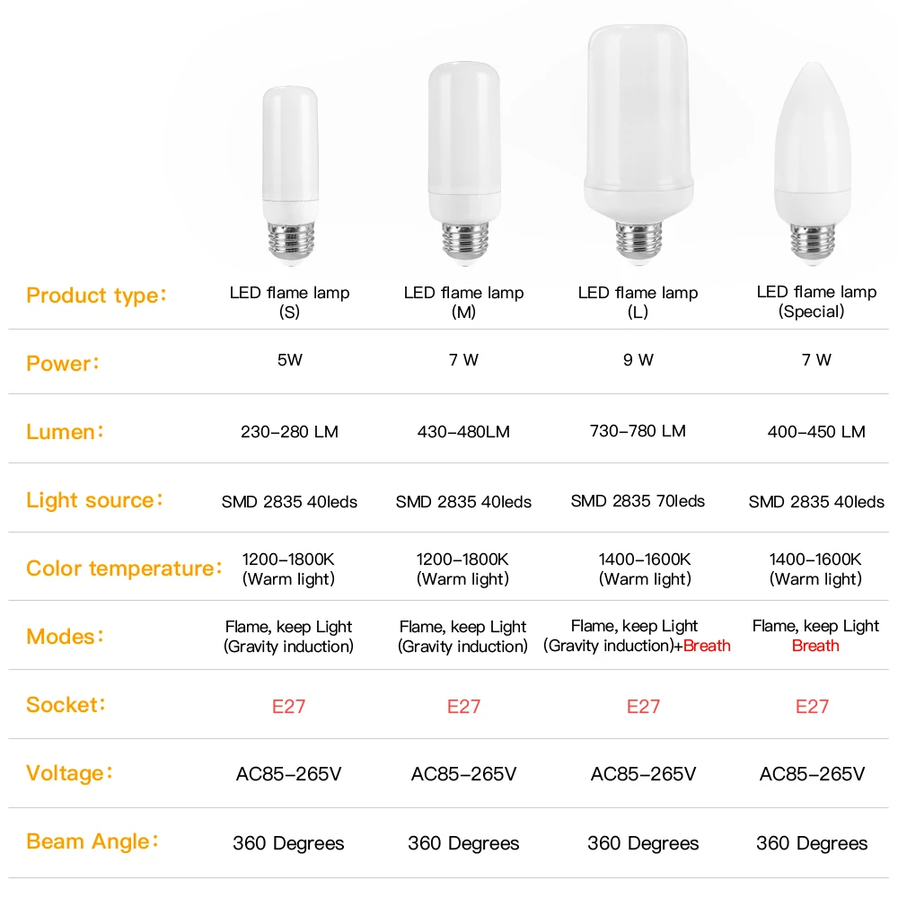 

IngHoo realistic flame light bulb dynamic flame effect flashing light bulb kitchen bedroom lighting party party atmosphere light