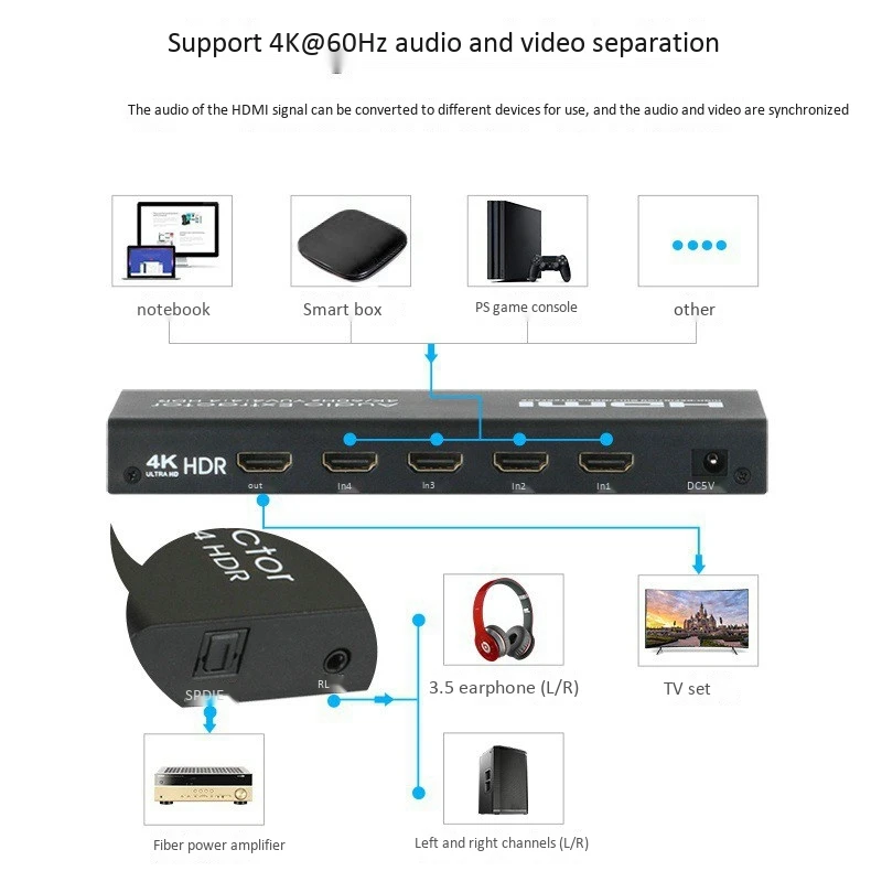 

4K HDMI 4X1 Audio Splitter ARC SPDIF EDID 4 in 1 Out HDMI Converter Switch Switcher Adapter