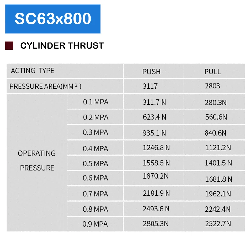 SC63X800 63mm Bore 800mm Stroke Air Pressure Plunger Actuator Price Double Acting Piston And Pneumatic Cylinder Standard | Строительство