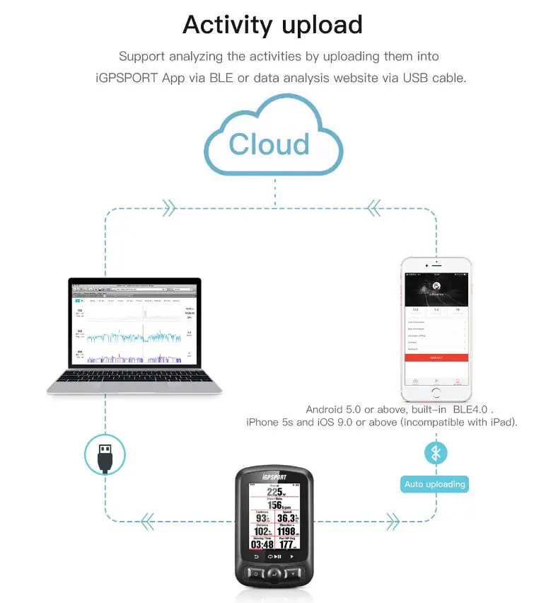 Беспроводной велокомпьютер iGPSPORT измеритель скорости и частоты сердечных