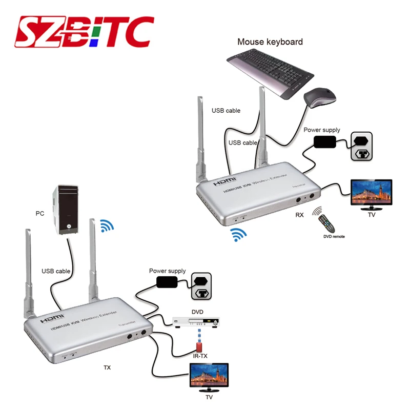 Беспроводной удлинитель SZBITC 50 м HDMI USB квм Wi-Fi передача через стену беспроводная 2 4G