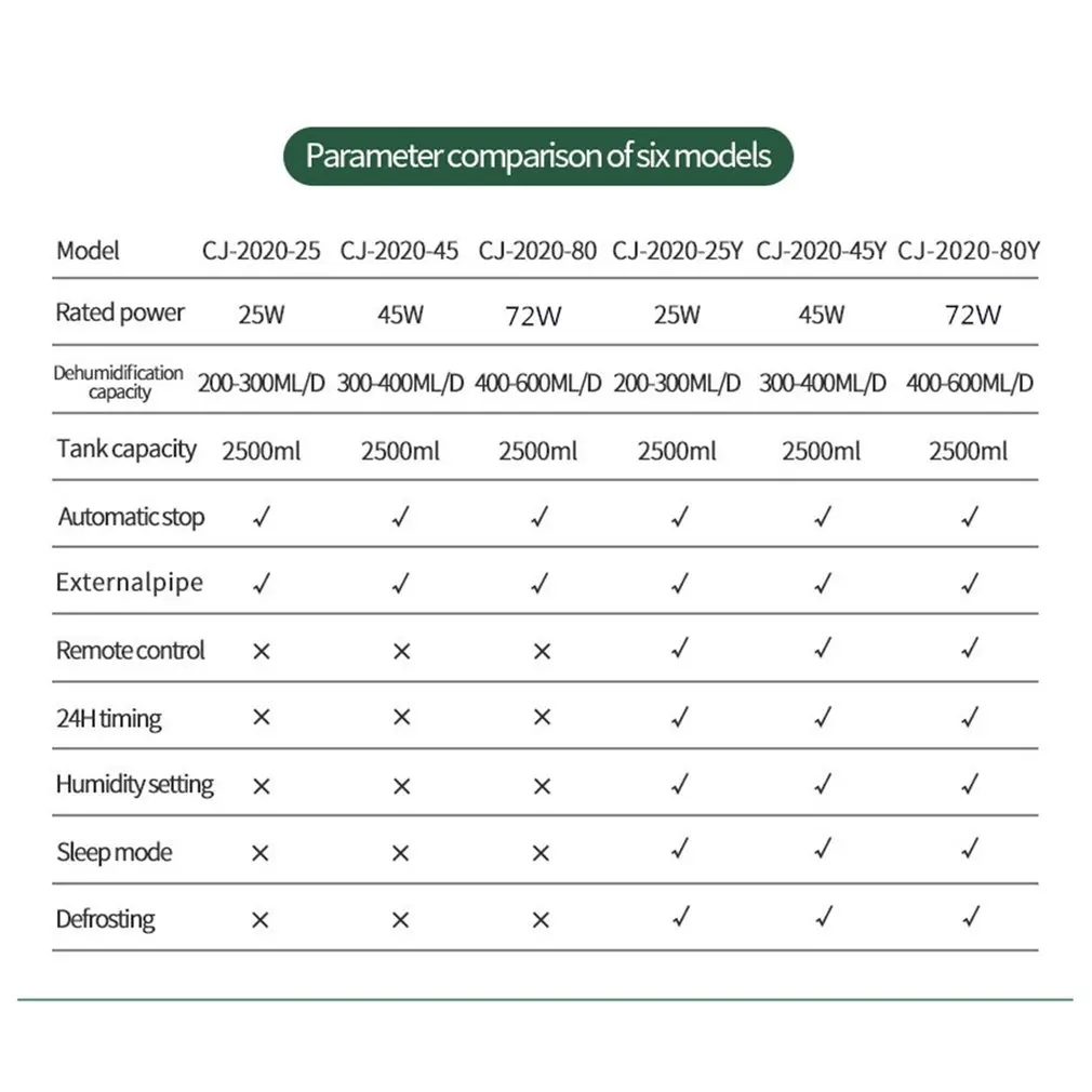 

Home Dehumidifier Moisture Absorber Household Mute Bedroom Basement 2.5L Water Tank Air Dehumidification