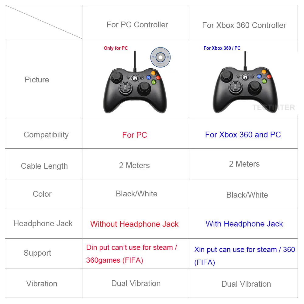 

USB Wired Controller Joypad For Microsoft System PC Windows Gamepad For PC Win 7 / 8/10 Joystick for Xbox 360 Joypad