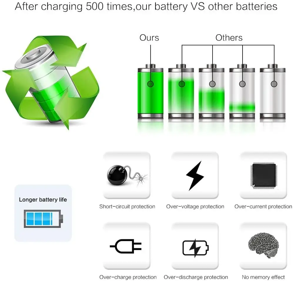 Аккумулятор и зарядное устройство Bonacell на 2000 мАч для цифровых зеркальных камер