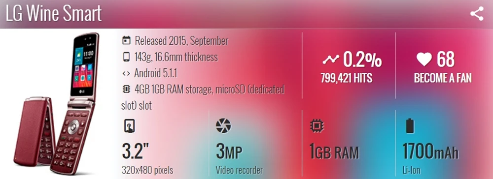 Разблокированный LG Wine Smart LG H410 четырехъядерный 3,2 дюймов 1 ГБ ОЗУ 4 Гб ПЗУ 3.15МП Камера LTE Восстановленный слайдер мобильного телефона