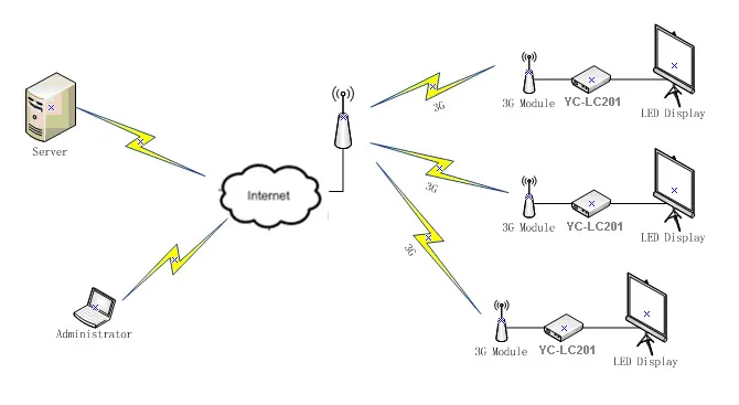 MLX-508 LED display sending box | Электронные компоненты и принадлежности