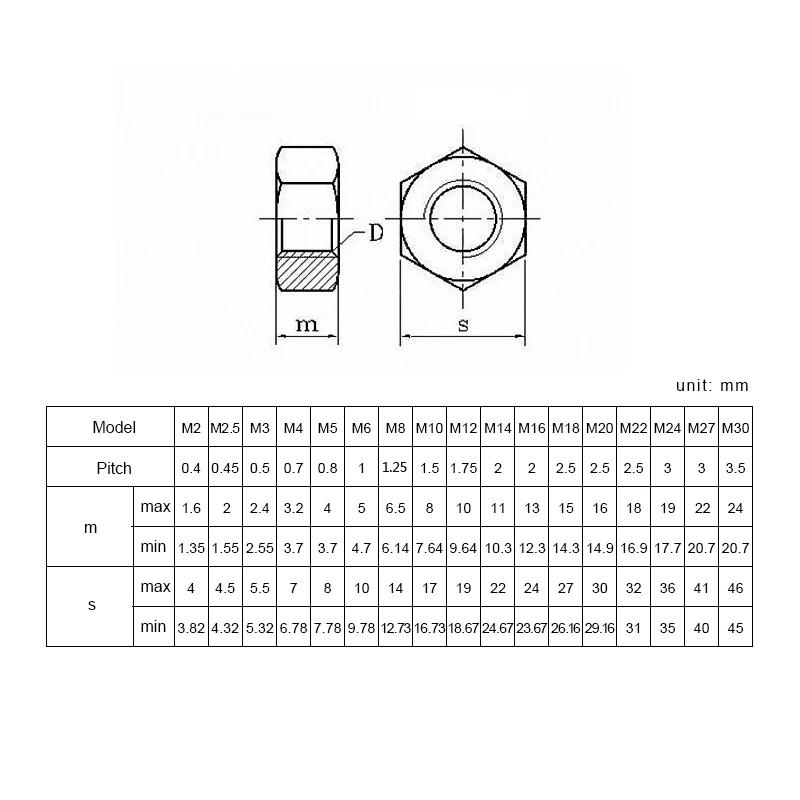 Шестигранные Гайки метрические DIN934 M2 M2.5 M3 M4 M5 M6 M8 M10 M12 M14 M16 M18 M20 M22 M24 304 шестигранные