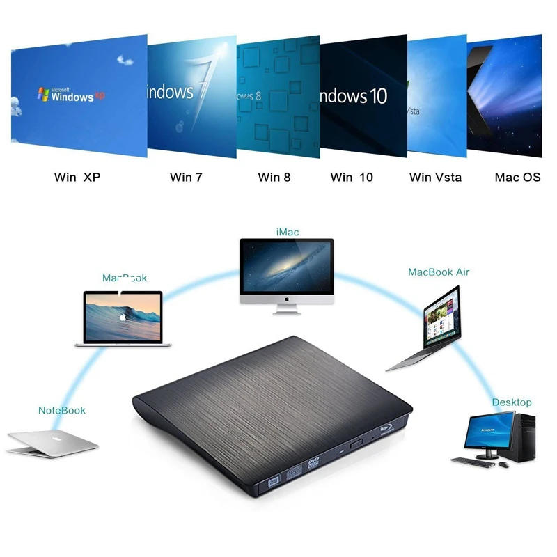 Внешний привод Blu-ray USB 3.0 оптический CD/DVD-записывающий привод с возможностью записи BD-RE/CD/DVD для ПК/ноутбука/Apple.