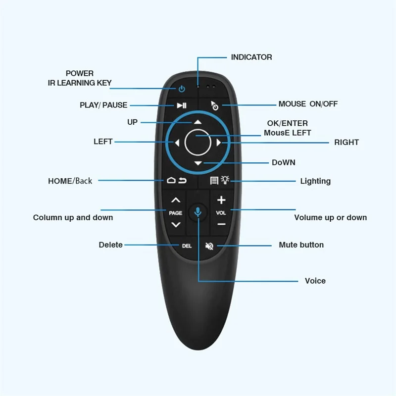 G10 BTS G10S Pro Voice Remote Control Air Mouse 2.4G Wireless Gyroscope IR Learning for Android TV Box H96 MAX X88 PRO X96 | Электроника