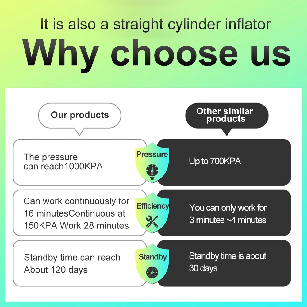 Comprar Compresor De Aire Portátil Para Vehículos, Inflador De Neumáticos Para Coche Con Pantalla LED, Batería De Alta Capacidad De 3000mAh, Presión De 150 PSI, Voltaje De 12V, Bomba Con Eficiencia De Inflado De 35L/min