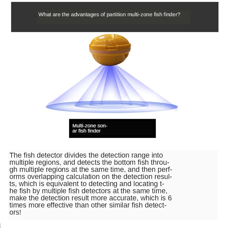Новинка 2020 беспроводной эхолот для рыбалки рыболокатор с ЖК дисплеем
