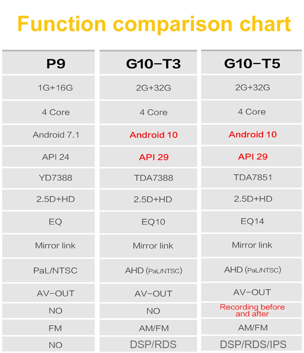 Автомагнитола EQ универсальная мультимедийная система на Android 10 с 7 &quotэкраном 9&quot