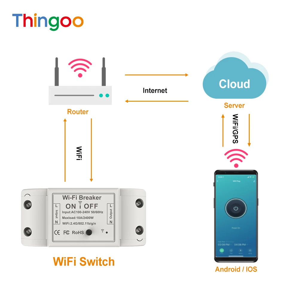 Беспроводной пульт дистанционного управления Diy Wi Fi выключатель мини Homekit умный