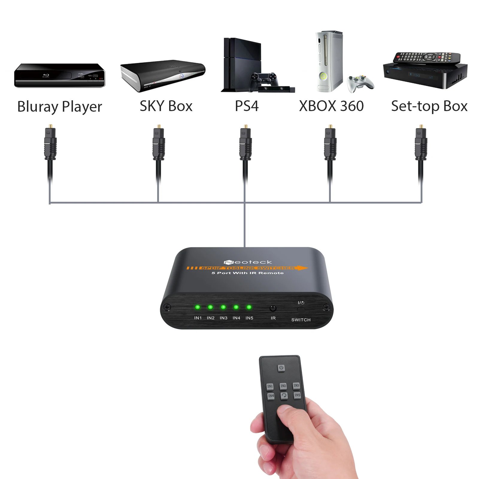 Коммутатор LiNKFOR 5x1 SPDIF/Toslink с ИК пультом дистанционного управления цифровым
