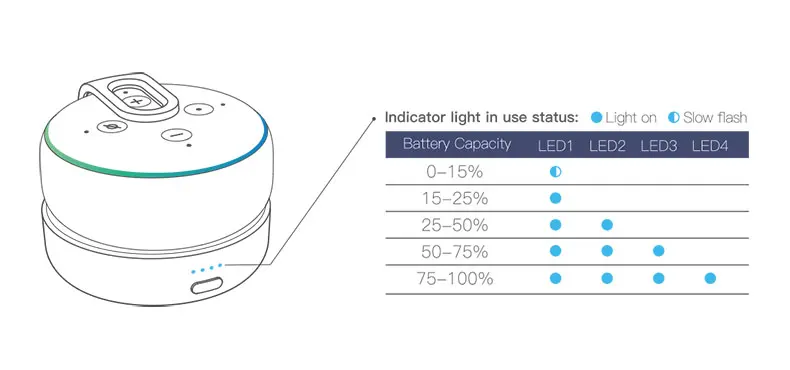 GGMM портативный аккумулятор база для Echo Dot 3rd крошечная док-станция с 5200 мАч перезаряжаемая батарея 8H Play Белый Внешний аккумулятор крышка