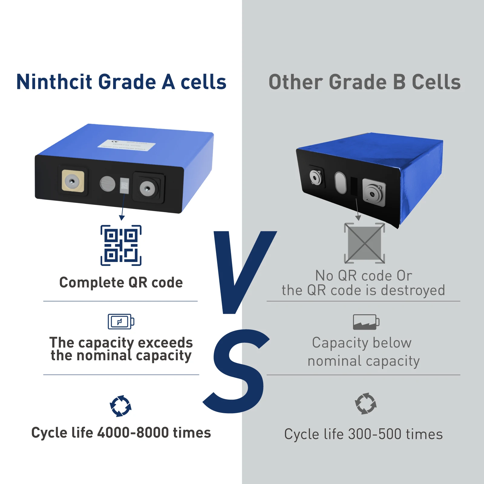 Литий-железо-фосфатный аккумулятор 3 2 в а · ч А 4 шт. | Электроника