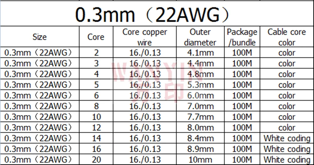 

Кабель медный трехфазный 2-24 жил 10 м