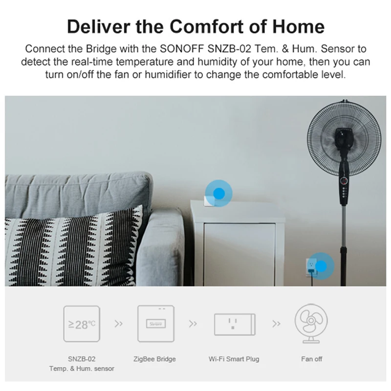 SONOFF Zigbee Bridge / SNZB 01 02 03 04 BASICZBR3 ZBMINI DIY Switch Smart Home с Alexa Google Home|Смарт-гаджеты| |