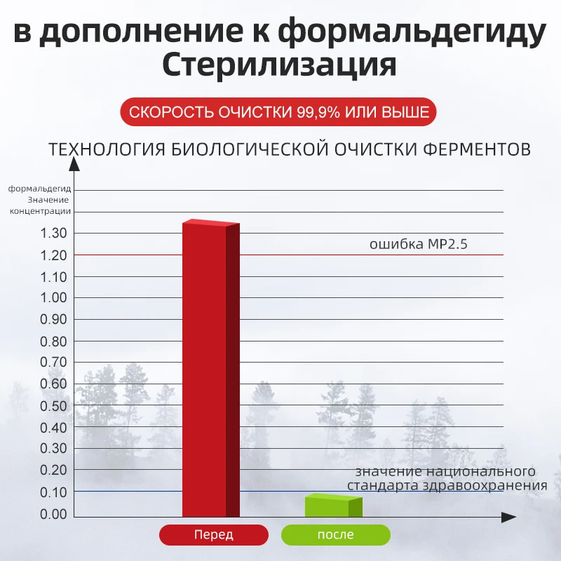 Автомобильный очиститель воздуха USB HEPA освежитель отрицательные ионы