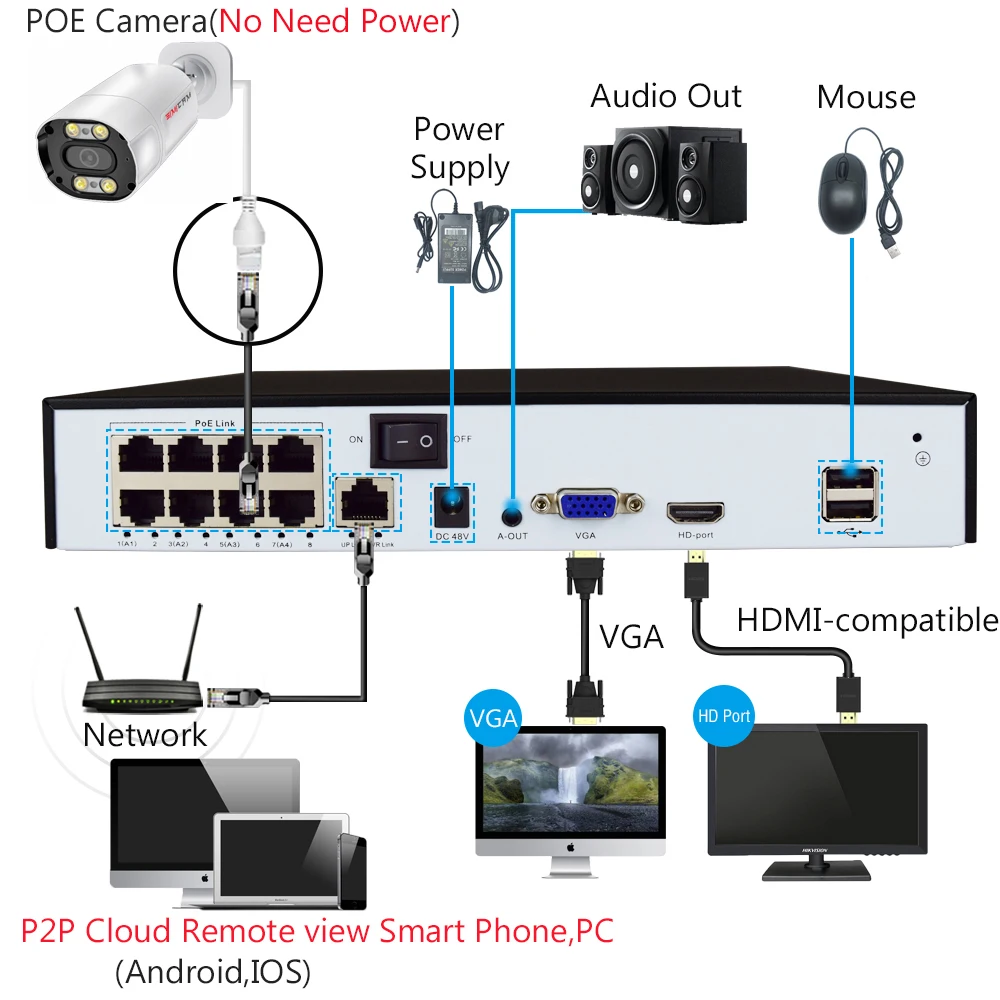 Комплект IP-камер видеонаблюдения Super HD 4K 8 МП | Безопасность и защита