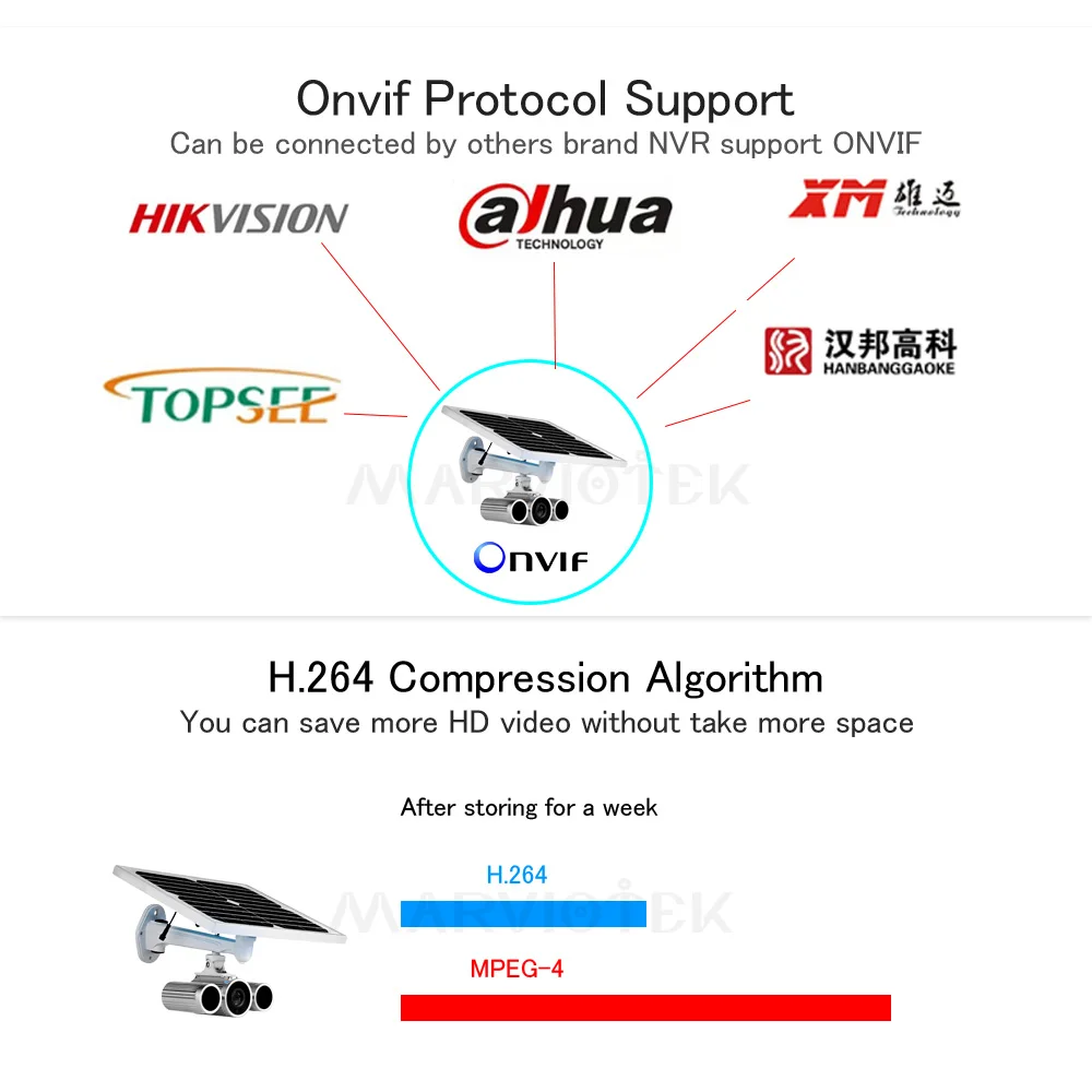 Беспроводная ONVIF ip камера wifi HD наружная Солнечная cctv видеонаблюдение P2P IP 1080P