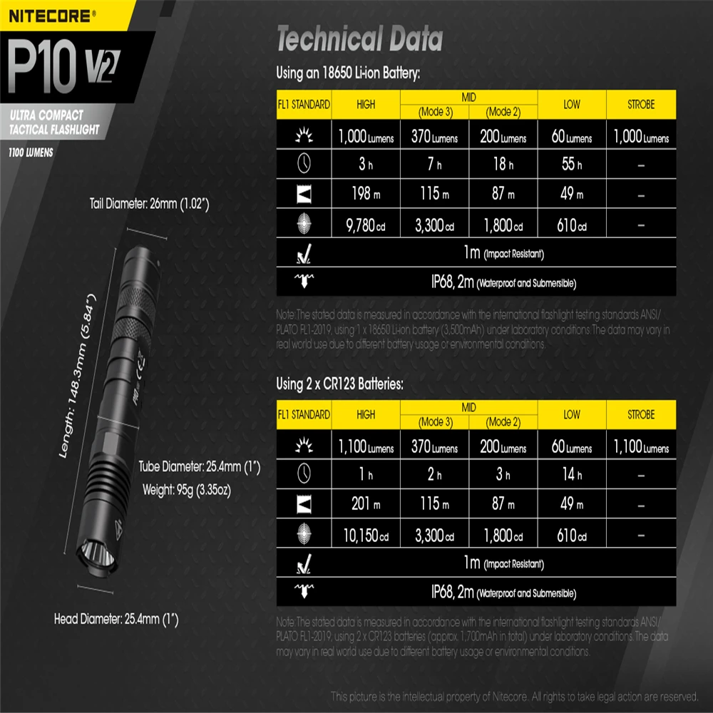 Оригинальное зарядное устройство NITECORE P10 V2 фонарик CREE XP L2 V6 светодиодный