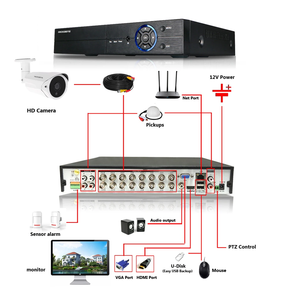 HKIXDISTE система безопасности камеры 5MP 16 каналов HDMI 1080P 5MP 4MP AHD DVR NVR телефон вид купольная камера видеонаблюдения Система 4 ТБ HD