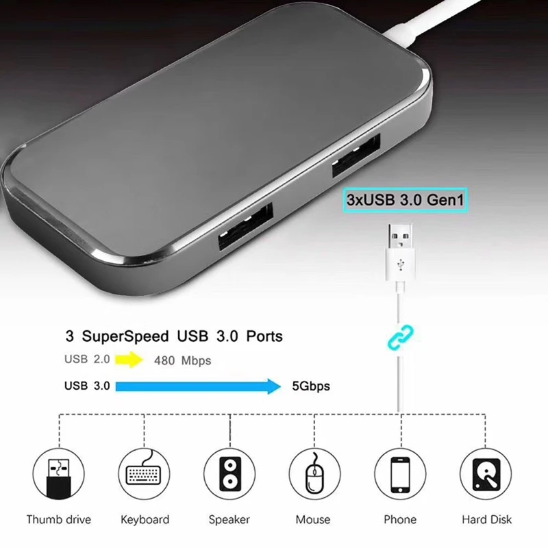 

USB-C Hub 5-In-1USB Type-C 3.1 to USB3.0 PD Powered HDMI-Compatible Adapter for Laptop PC Pro