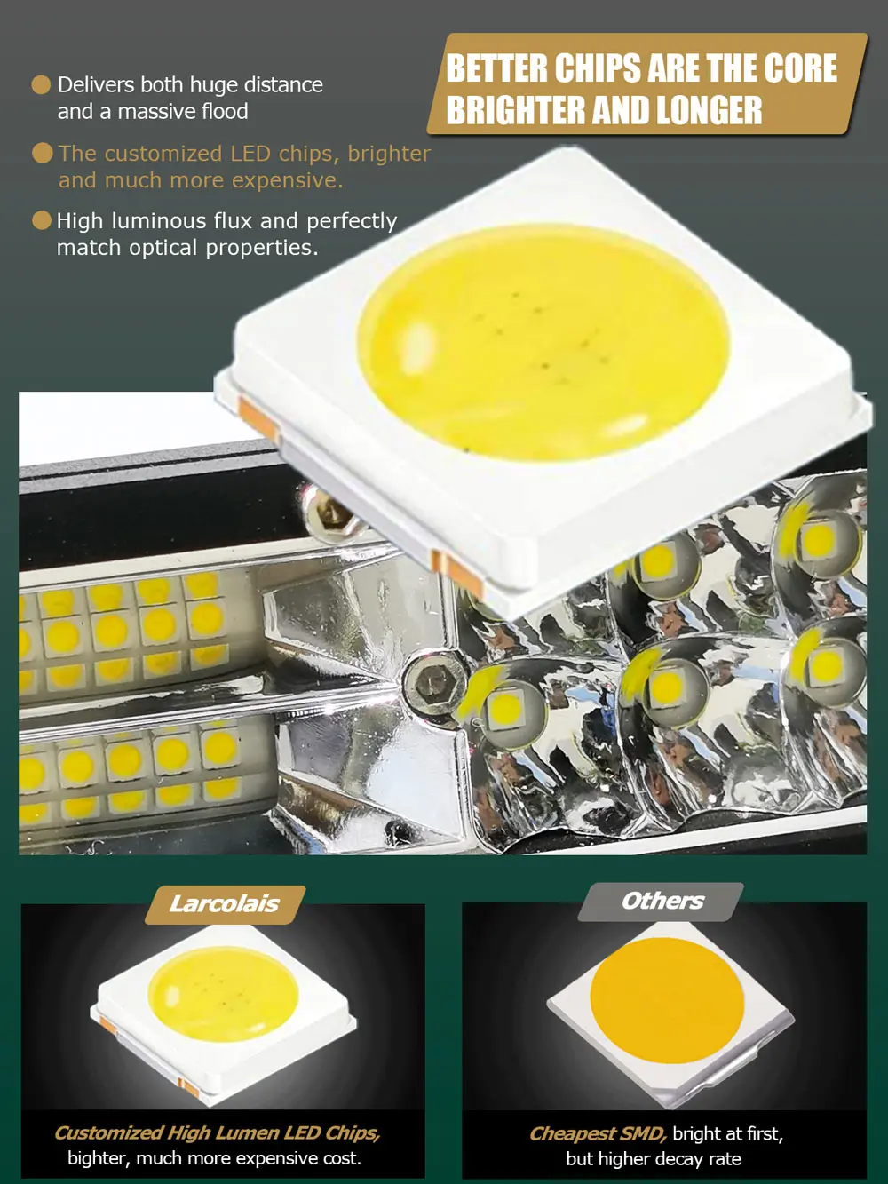 Двойная светодиодная фара тонкая Светодиодная панель 11 дюймов 21 дюйм для