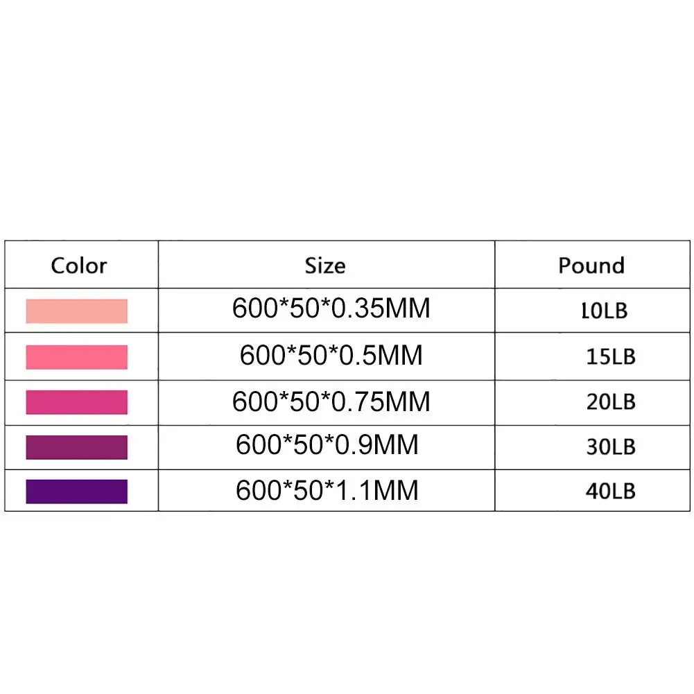 

5Pcs Fitness Exercise Hip Training Yoga Elastic Circle Resistance Bands Set