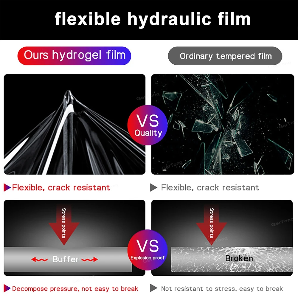 

Soft Hydrogel Film Screen Protector For Samsung Galaxy A51 A71 A50 A70 S20 Ultra Note 10 Pro S20 Plus Front Film Not Glass