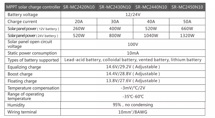 30A SRNE MPPT Контроллер заряда MC2430N10 12 В 24 В для солнечной домашней системы с функцией bluetooth