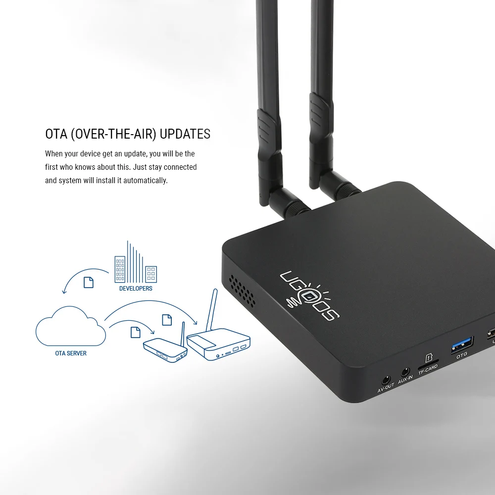 Умная ТВ приставка UGOOS AM3 Android 7 1 Восьмиядерный процессор Amlogic S912 2 4G Wi Fi H.265 VP9 UHD 4K|tv