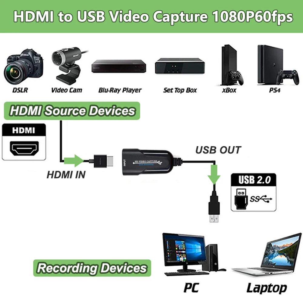 Портативный 1080P USB 2 0 HDMI карта для захвата игр плакат видео надежный адаптер