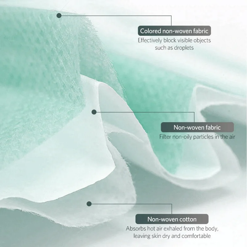 

Mascarillas Disposable 20pcs/50Pcs/100pcs Non- wove 3 Layers softs Earloops Filters Breathable dustproof Protective cloth masks