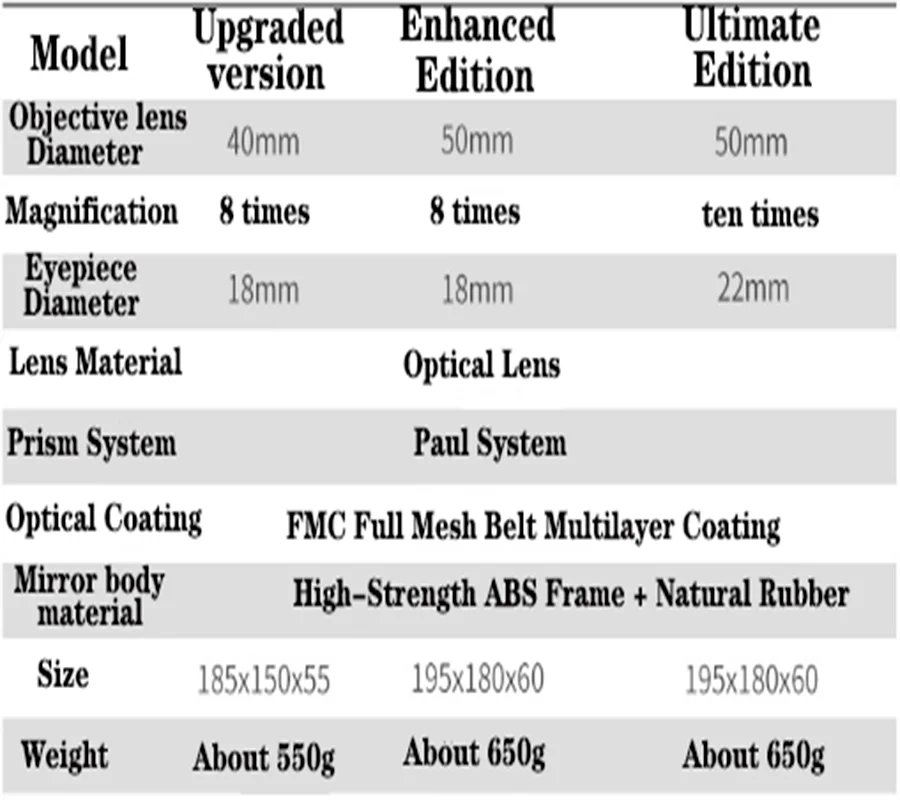 

Telescope Binocular HD High Magnification Portable Night Vision 10 Times Lens Telescope Eyepiece