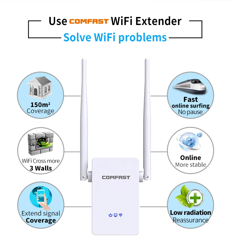 

COMFAST WIFI Repeater 300Mbps Wireless range Extender 802.11n/b/g wifi signal Amplifier booster 5 dbi Antennas Repetidor Wifi