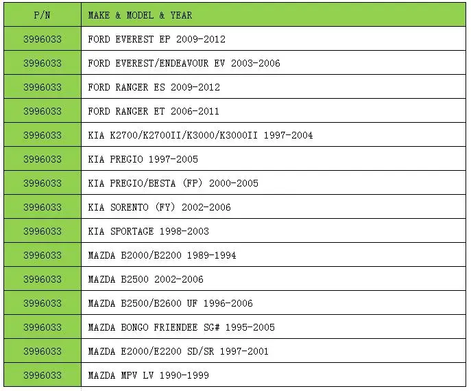 Propshaft U-JOINT для FORD EVEREST EP 2009-2012 EVEREST/ENDEAVOUR EV 2003-2006 & RANGER ES ET 2006-2011 | Автомобили и
