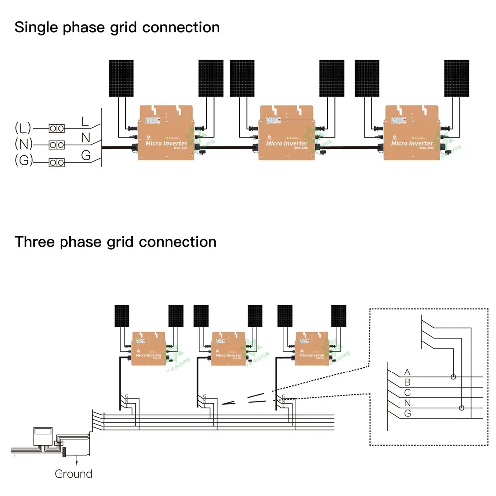 Корабль из Испании 600 Вт на сетке инвертор двойной со слежением за максимальной
