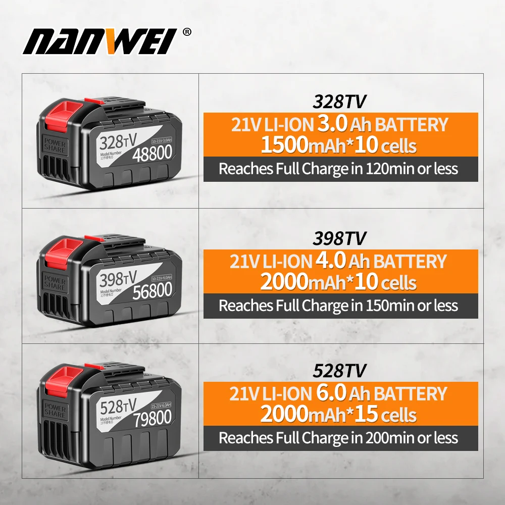 

NEW 21V Lithium Cordless Brushless Angle Grinder