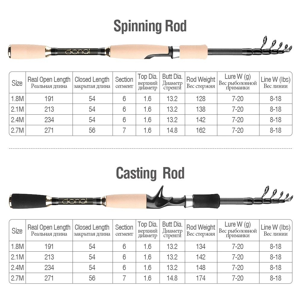 DONQL Telescopic Casting Fishing Rod Carbon Fiber Carp Feeder Spinning Rod1.8M-2.7M Portable Travel Surf Fishing Rod Tackle