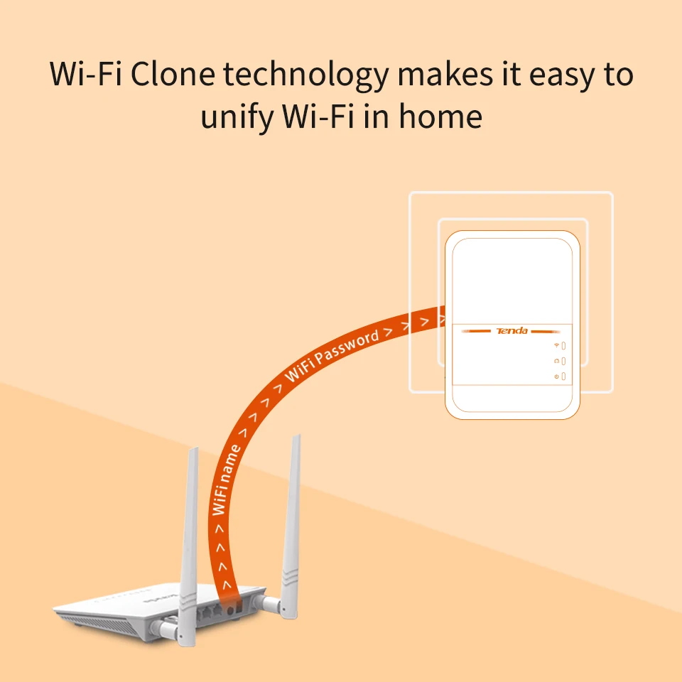 Сетевой адаптер Tenda PH10 Gigabit AV 1000AC Powerline AV1000 Ethernet PLC Адаптер высокая совместимость с