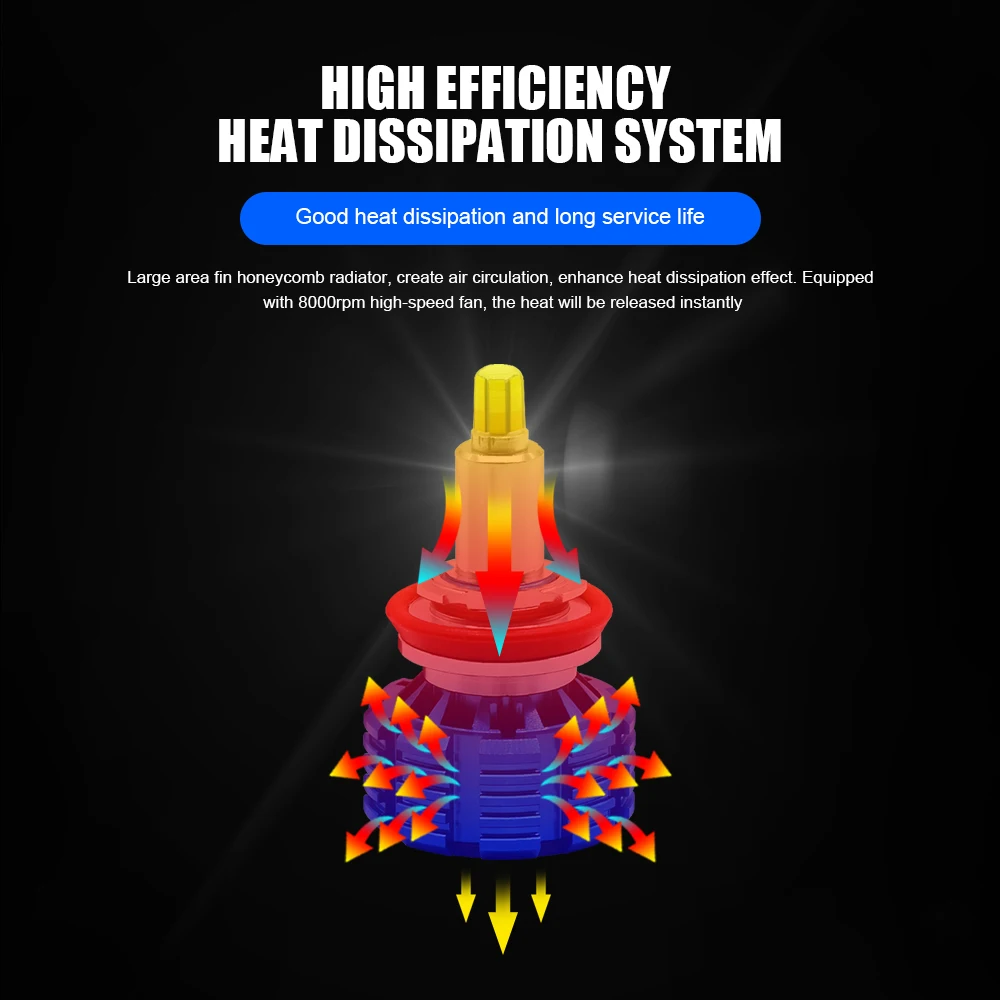 Светодиодная лампа EURS H7 H1 H3 H8 H11 9005 HB3 9006 HB4 D1S D2S D3S D4S Canbus автомобильные фары