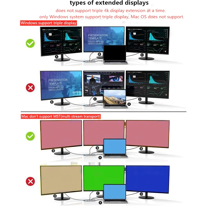Док-станция с разъемом типа C для MacBook Pro/Air Thunderbolt 3 | Компьютеры и офис