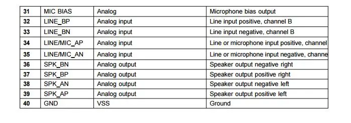 QCC3008 стерео Bluetooth 5,0 аудио модуль BTM3008 aptx-ll модуль ies дифференциальный выход TWS