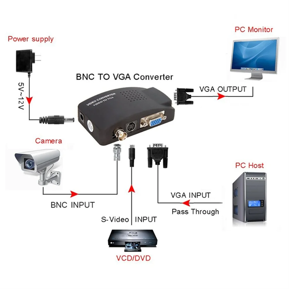 LccKaa BNC VGA S-video к видеопреобразователь Out адаптер преобразователь в композитная