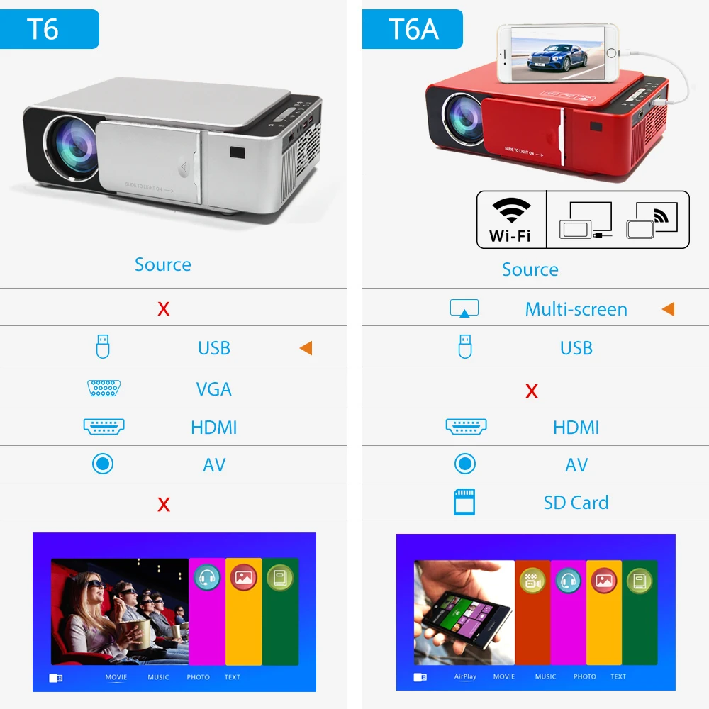 Everycom T6 светодиодный видеопроектор HD 720P портативный HDMI опция Android Wifi проектор Поддержка 4K Full HD 1080p домашний кинотеатр