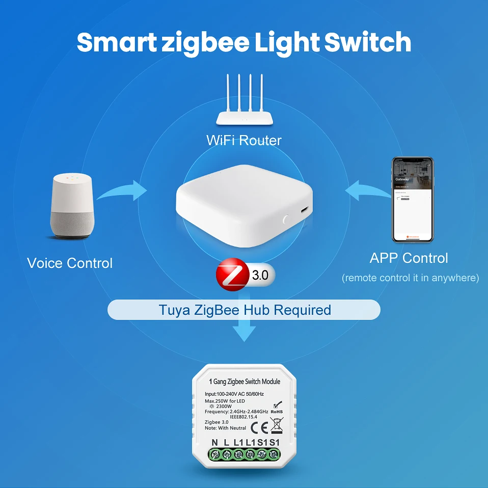 Модуль переключателя AVATTO Zigbee умный выключатель с нейтральным проводом Tuya